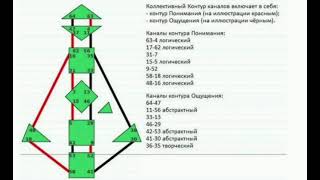 Коллективный контур.Абстрактный.Дизайн Человека.Контур Ощущений, приключений.Канал 64/47 35/36 и др.