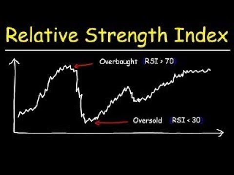 RSI محاضره 13 | مؤشر القوه النسبيه أهميته وأفضل استخدام فى تحليلك الفني