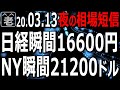 深夜。世界の市場の動きをラジオヤジが実況中継。