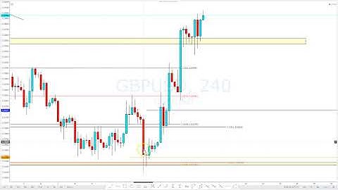 Mastering the Crab and Deep Crab Patterns: Advanced Forex Trading Strategies