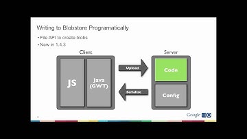 Google I/O 2011: Building Game Development Tools with App Engine, GWT, and WebGL