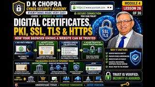 DIGITAL CERTIFICATES, PKI, SSL, TLS & HTTPS EXPLAINED: HOW THE INTERNET BUILDS TRUST | Lesson 26