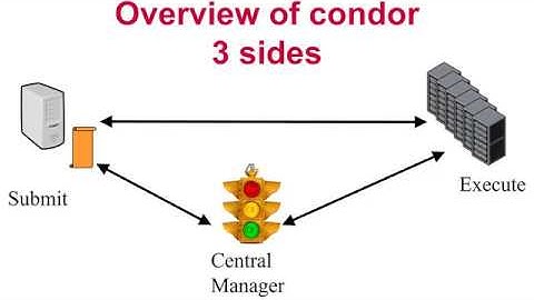 Using the HTCondor negotiator to control priorities in an HTCondor pool