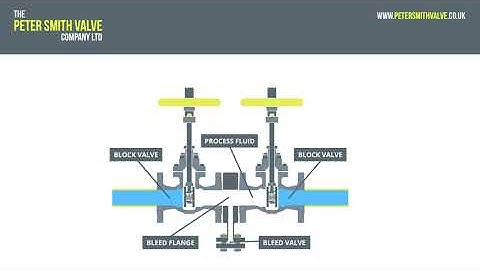 Peter Smith Valves - How a Double Block and Bleed Valve Operates