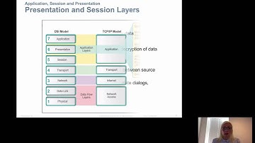 CCNA1 Chapter 10 part 1