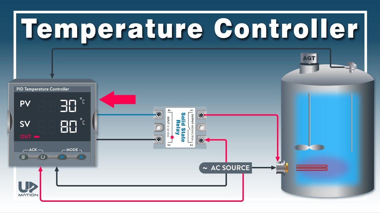 How to Use Temperature Controller | PID Controller with SSR | Temperature  ON OFF Controller - YouTube