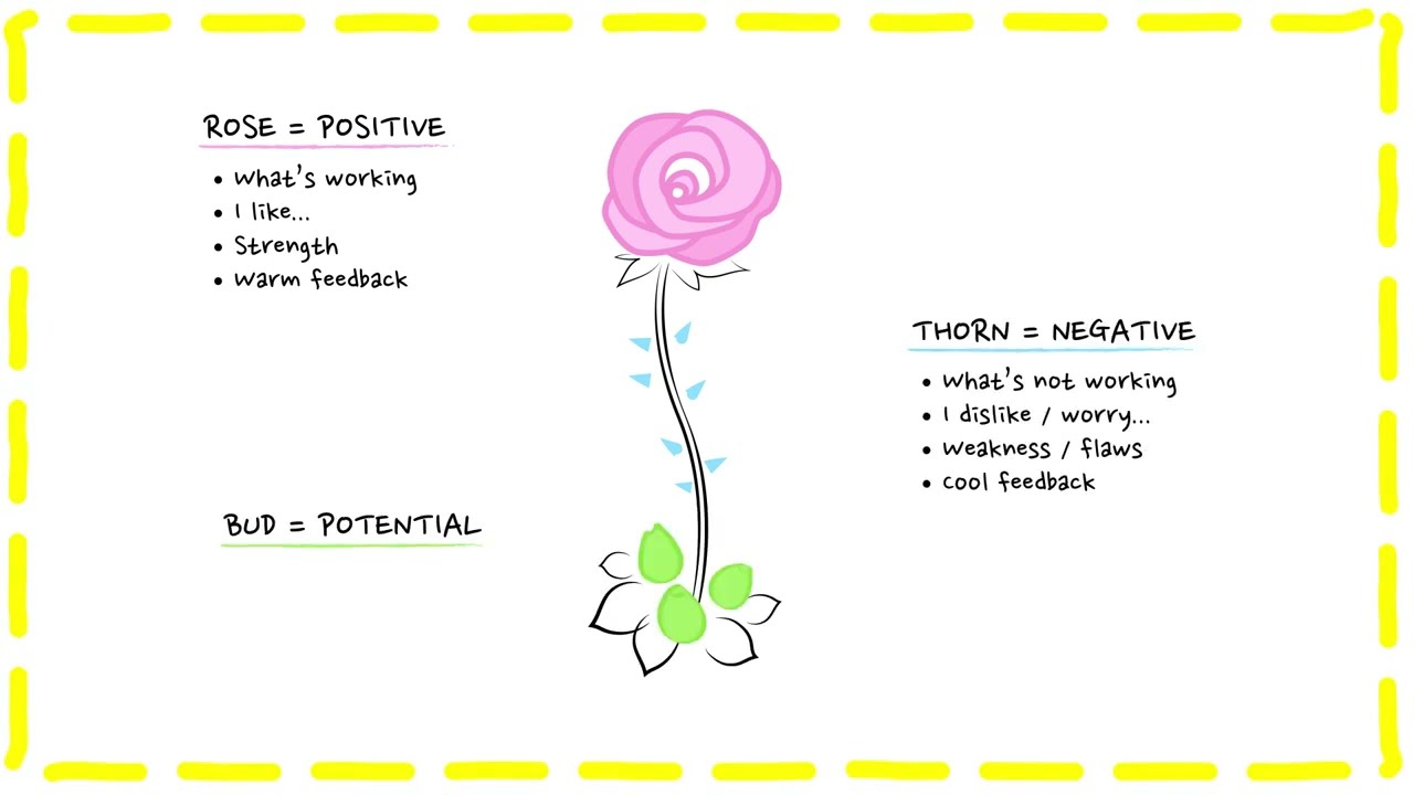 ROSE, THORN AND BUD (RTB)