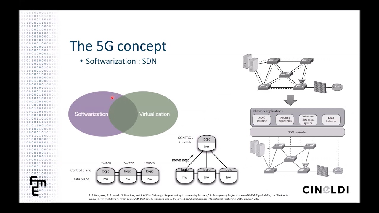 5G communication for smart grid application - YouTube