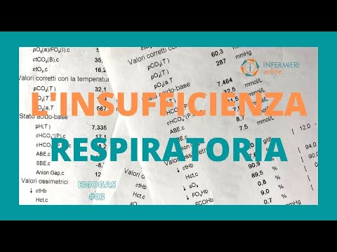 Video: Qual è la definizione medica di ipercapnia?