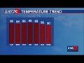 Evening weather update