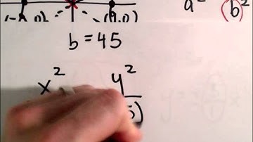 Conic Sections, Hyperbola : Find Equation Given Vertices and Asymptotes