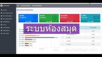 ระบบห้องสมุด PHP PDO MySQL  แสดงความคืบหน้า 80%
