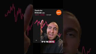 The First Stocks I’m Buying In 2026 💰