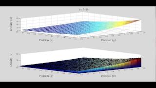 Two_Dim_hexagons_all_in_first_average_every_second_marks_compressed.avi