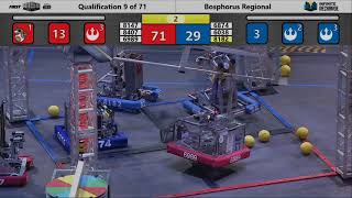 Bosphorus Regional 2020 - Qualification Match 9 of 71