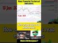 Why Contra Traders Lose Money || Contra Trading Without RSI Divergence = Big Losses