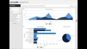 Graphic Analysis with php-mysql