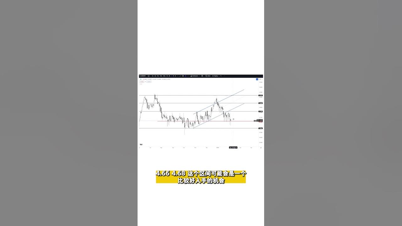 keep-an-eye-on-the-australian-dollar-to-rmb-exchange-rate-youtube