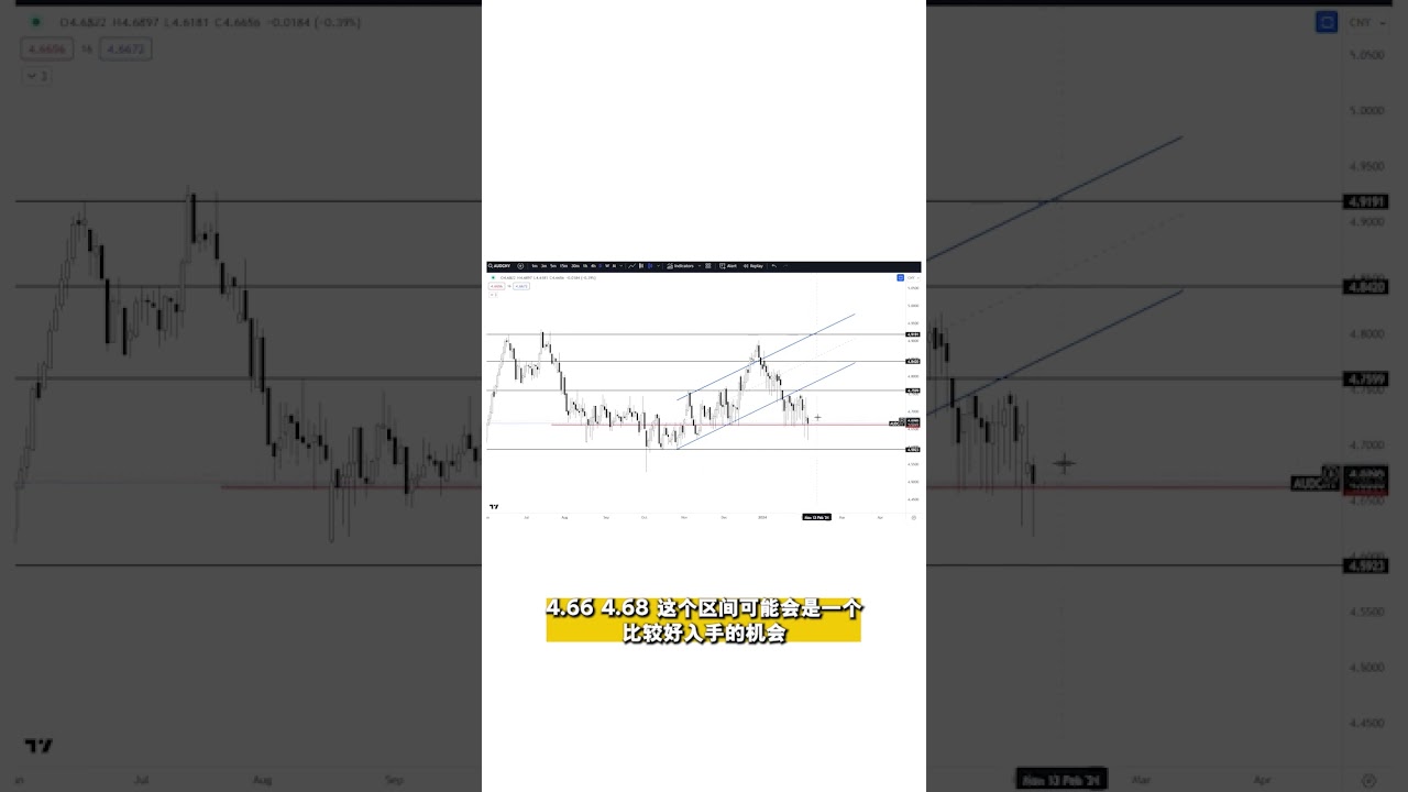 Keep An Eye On The Australian Dollar To RMB Exchange Rate YouTube Keep An Eye On The Australian Dollar To RMB Exchange Rate YouTube