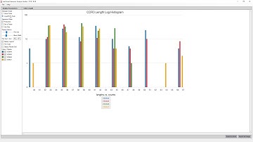 iiid VGAS - TCR Analysis - CDR3 Length