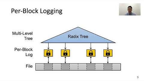 Libnvmmio: Reconstructing Software IO Path with Failure-Atomic Memory-Mapped Interface