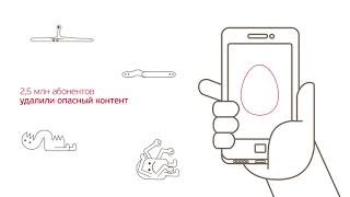 МТС | Кибербезопасность МТС | Кибербезопасность