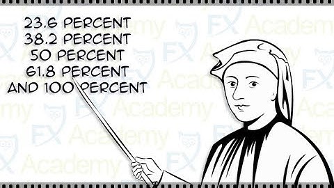 Forex Trading - The Correct Use Of Fibonacci Retracement