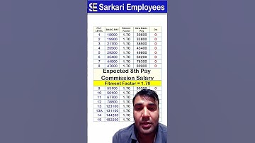 8th pay commission salary calculation fitment factor calculation #salary #paycommissionindia
