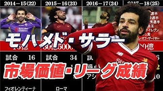 モハメドサラー Youtube モハメドサラー Youtube