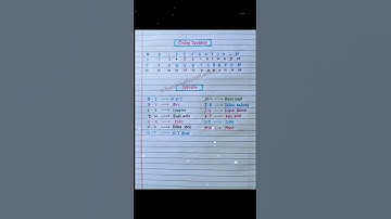 Coding Decoding reasoning important notes👉💯|Reasoning|#ssc#rpf#ntpc #upsc#shorts#yt shorts