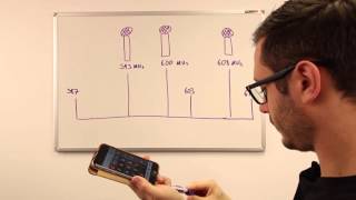 Shure Whiteboard: What is Intermodulation