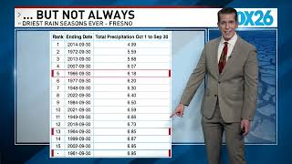 Rain season update: a wet start, but does that guarantee a wet season?