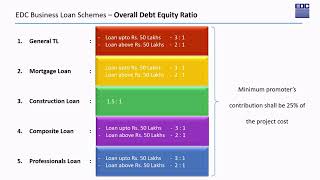 Loan Schemes of EDC Limited