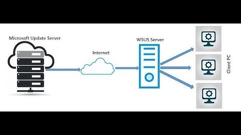 How to install and configure WSUS in server  2016 Step By Step