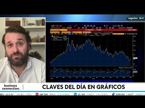 Se acerca una recesi&oacute;n mundial: este es el gr&aacute;fico del petr&oacute;leo que lo avisa