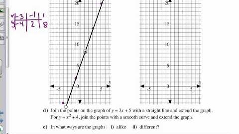 U7L1A Quadratic Functions Lesson 1 Part 1