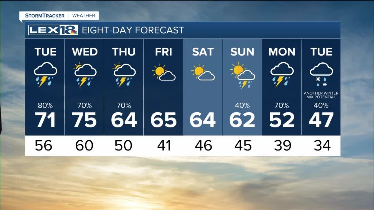 Evening Weather April 11 YouTube