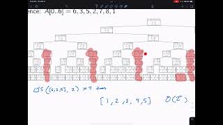 Longest increasing subsequence - An introduction to dynamic programming