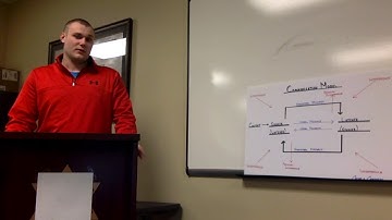 "My Own Communication Model"