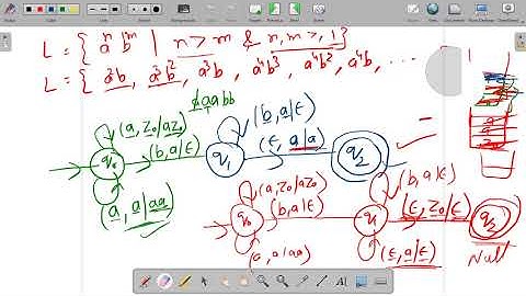 4.3 | Automata | PDA for a^n b^m  and  PDA for a^n b^n c^m  | Dr. Pushpa Choudhary