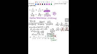 Pre-Calculus: Rational Functions Test Review 23-24