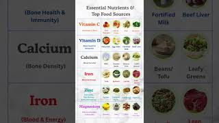 Essential Nutrients &amp; Top Food Sources