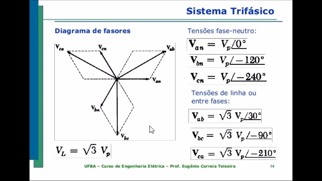 390. GERAÇÃO DAS FASES RST E COMO CHEGAM ATÉ AOS CONSUMIDORES YouTube 390. GERAÇÃO DAS FASES RST E COMO CHEGAM ATÉ AOS CONSUMIDORES YouTube