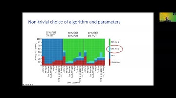 LEGOStore: A linearizable geo-distributed store combining replication and erasure coding (VLDB2022)