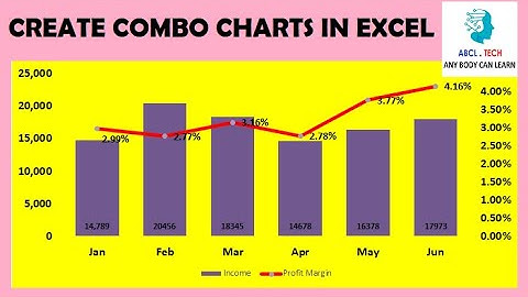 49 - #COMBO CHARTS