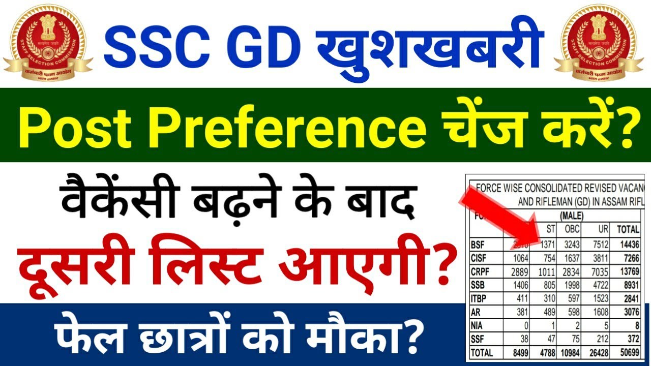 SSC GD 2nd List 20 SSC GD Post Preference ssc-gd-2nd-list-20-ssc-gd-post-preference