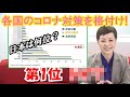 世界各国のコロナ対策を格付け！国民を満足させる保証・財政出動をできている国は？日本は何位？