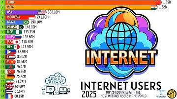 TOP 20 COUNTRIES WITH THE MOST INTERNET USERS IN THE WORLD