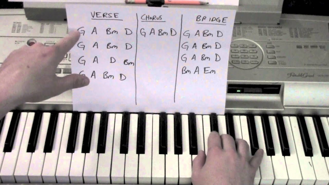 Young and Beautiful- Piano Lesson / Tutorial - Lana Del Rey - YouTube