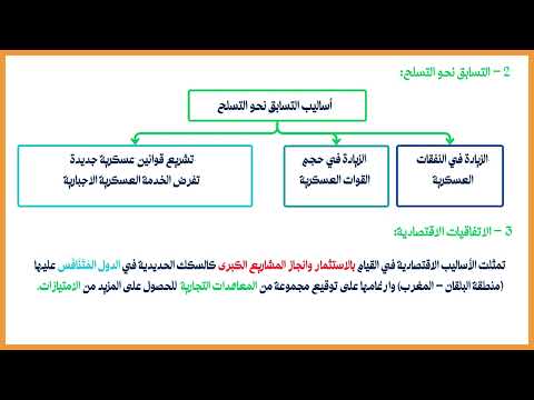دروس التاريخ درس التنافس الامبريالي واندلاع الحرب العالمية الأولى